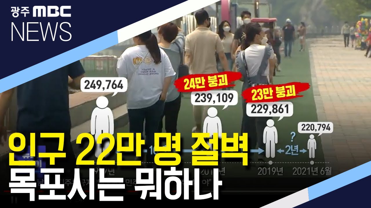 [뉴스투데이]인구 22만 명 절벽, 목포시는 뭐하나