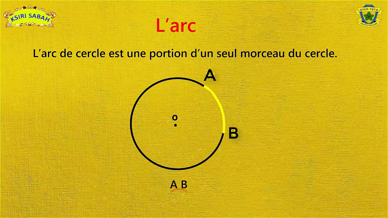 الدائرة والقرص le cercle et le disque