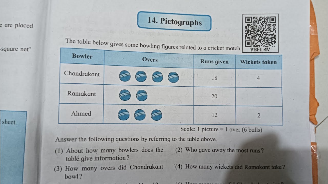 5 Std- Mathematics - Chapter 14 Pictograph Problem Set 52 Solved And Explained in hindi ( Part - 1 )