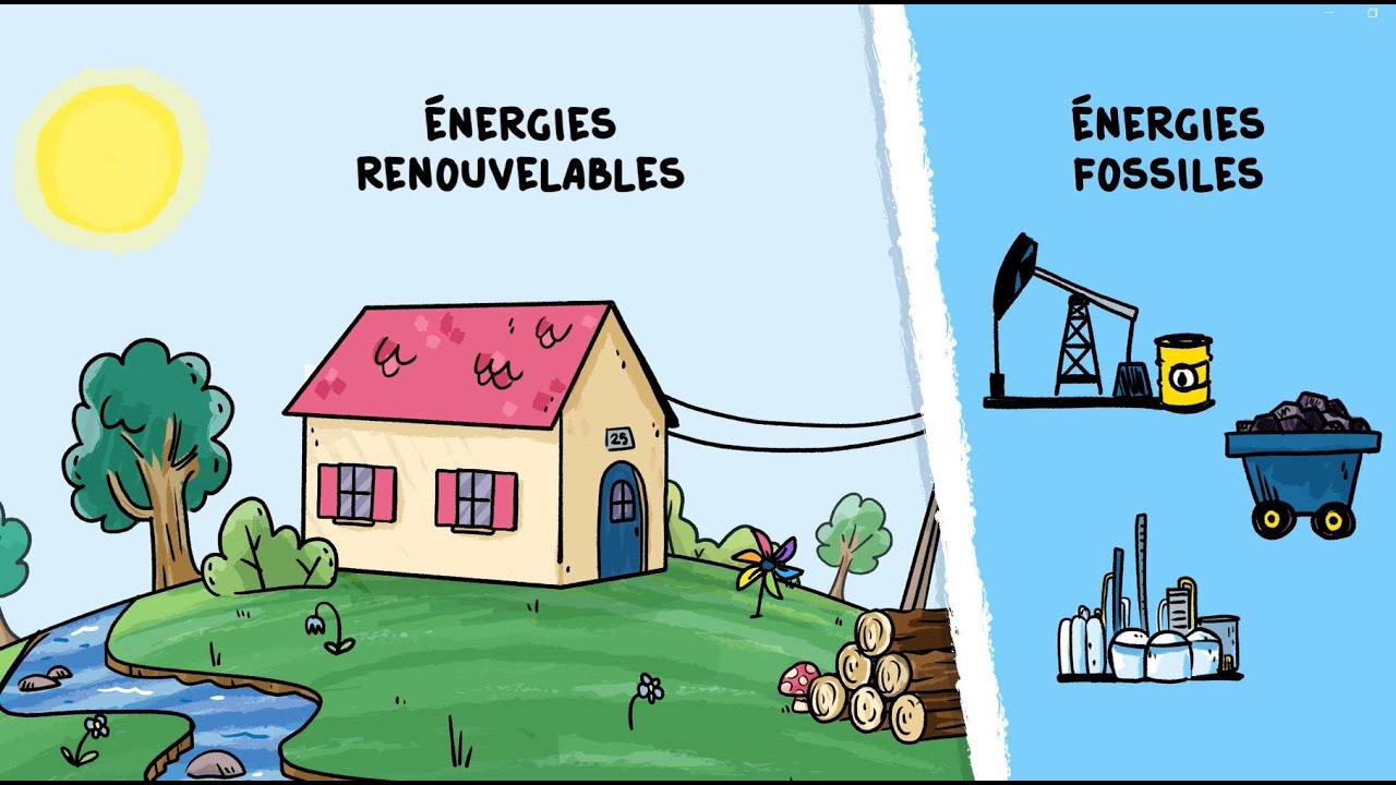 C'est quoi, les énergies renouvelables ?