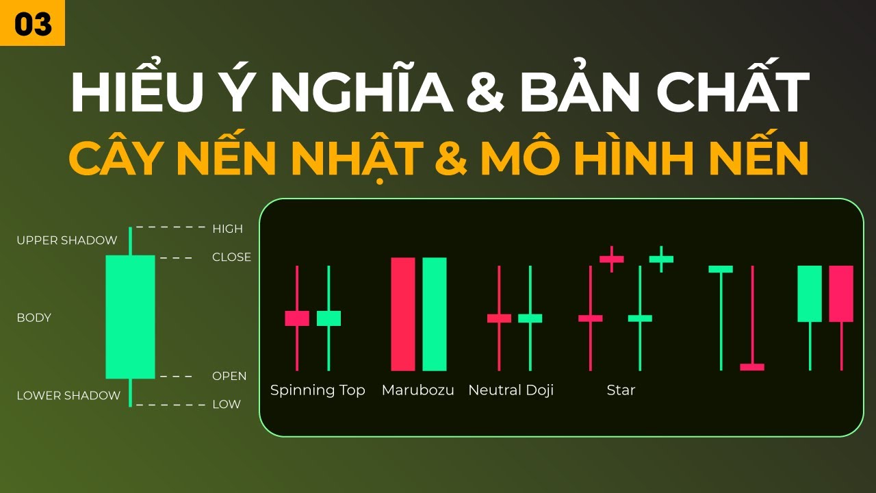 B&agrave;i 3 -  Hiểu Thật Sự &Yacute; Nghĩa & Bản Chất Của C&acirc;y Nến Nhật V&agrave; M&ocirc; H&igrave;nh Nến || Tuệ Trading