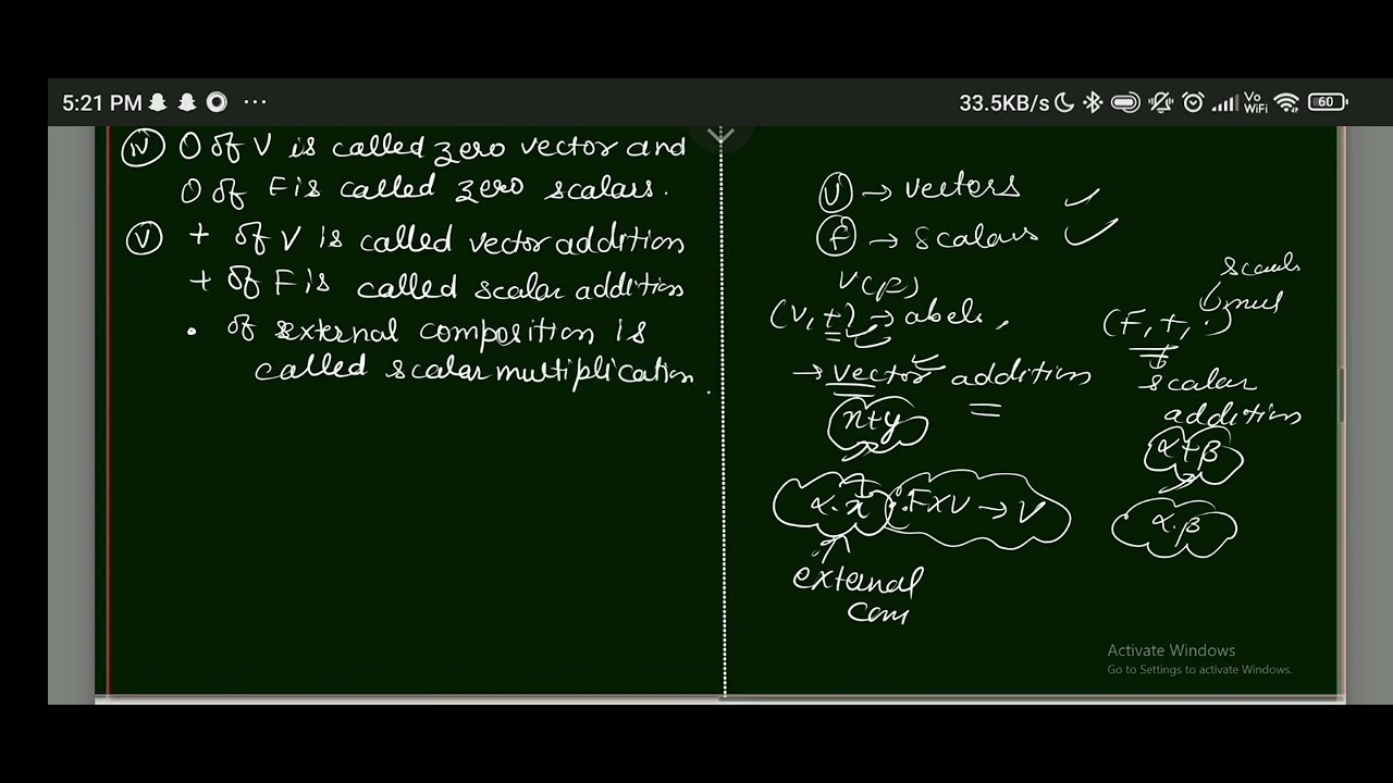 Linear Algebra (Lec-2.1) VectorSpace and Subspace