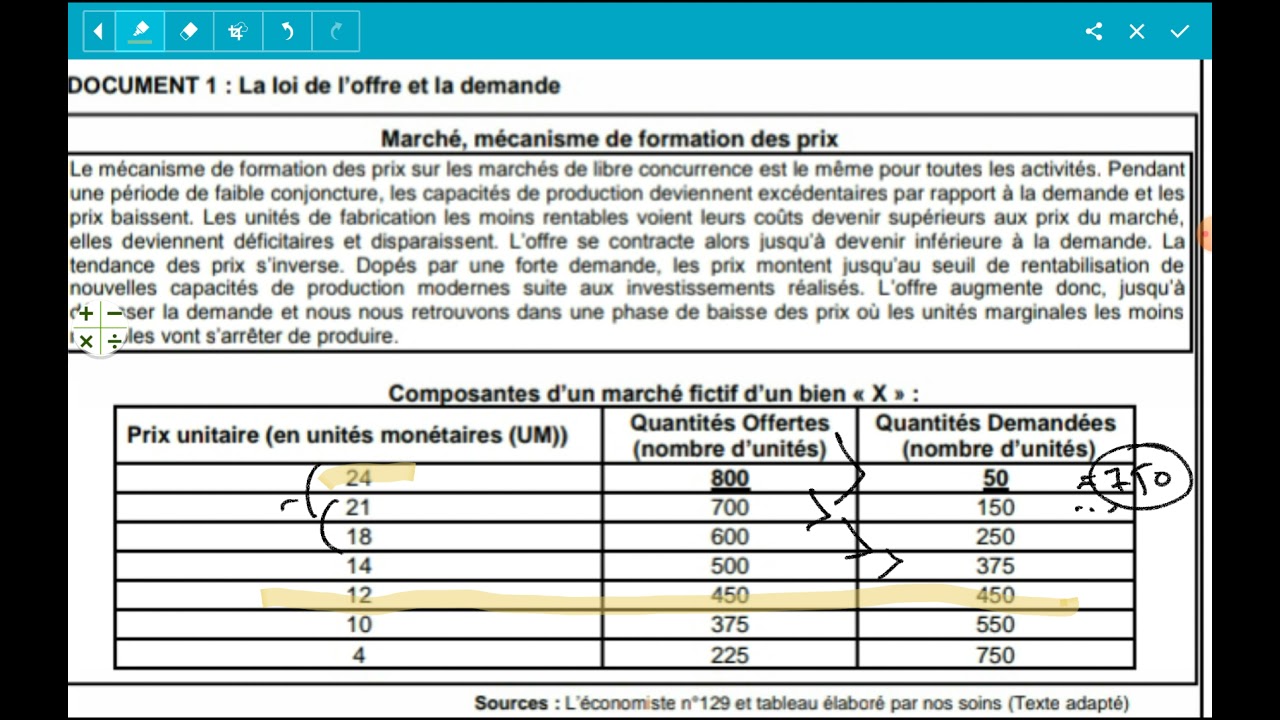 régulation par le marché (équilibre du marché BS) économie générale national 2020
