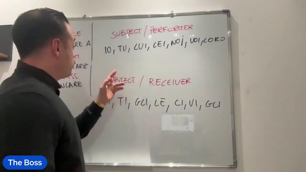 Learn Italian