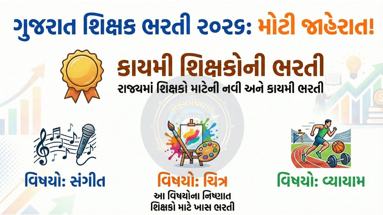 💥ગુજરાત કાયમી શિક્ષક ભરતી 2026 || સંગીત, ચિત્ર અને વ્યાયામ શિક્ષકોની જાહેરાત 🎖️ જાણો સંપૂર્ણ માહિતી|