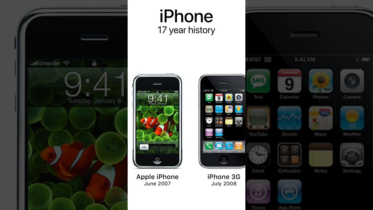 Evolution of iPhone 2007 To 2024