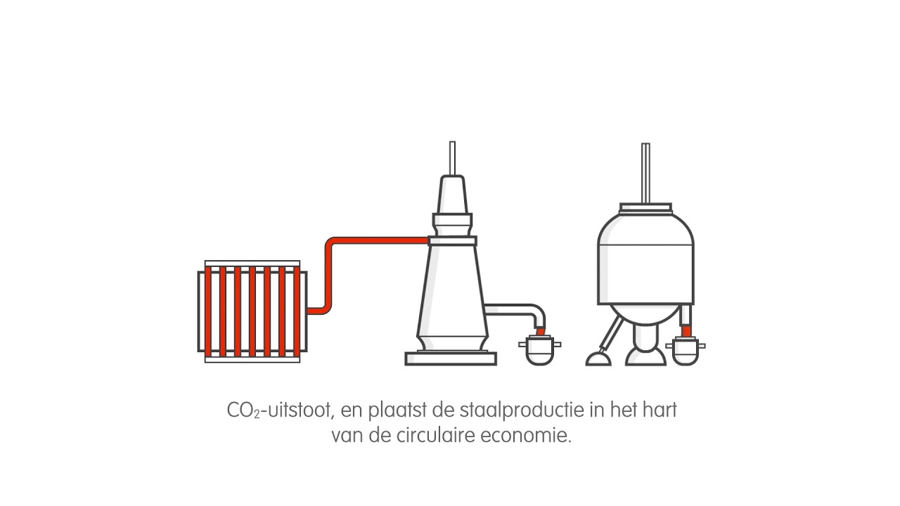 Onze CO2-uitstoot zal drastisch verminderen, deze animatievideo legt uit hoe we dat gaan doen.