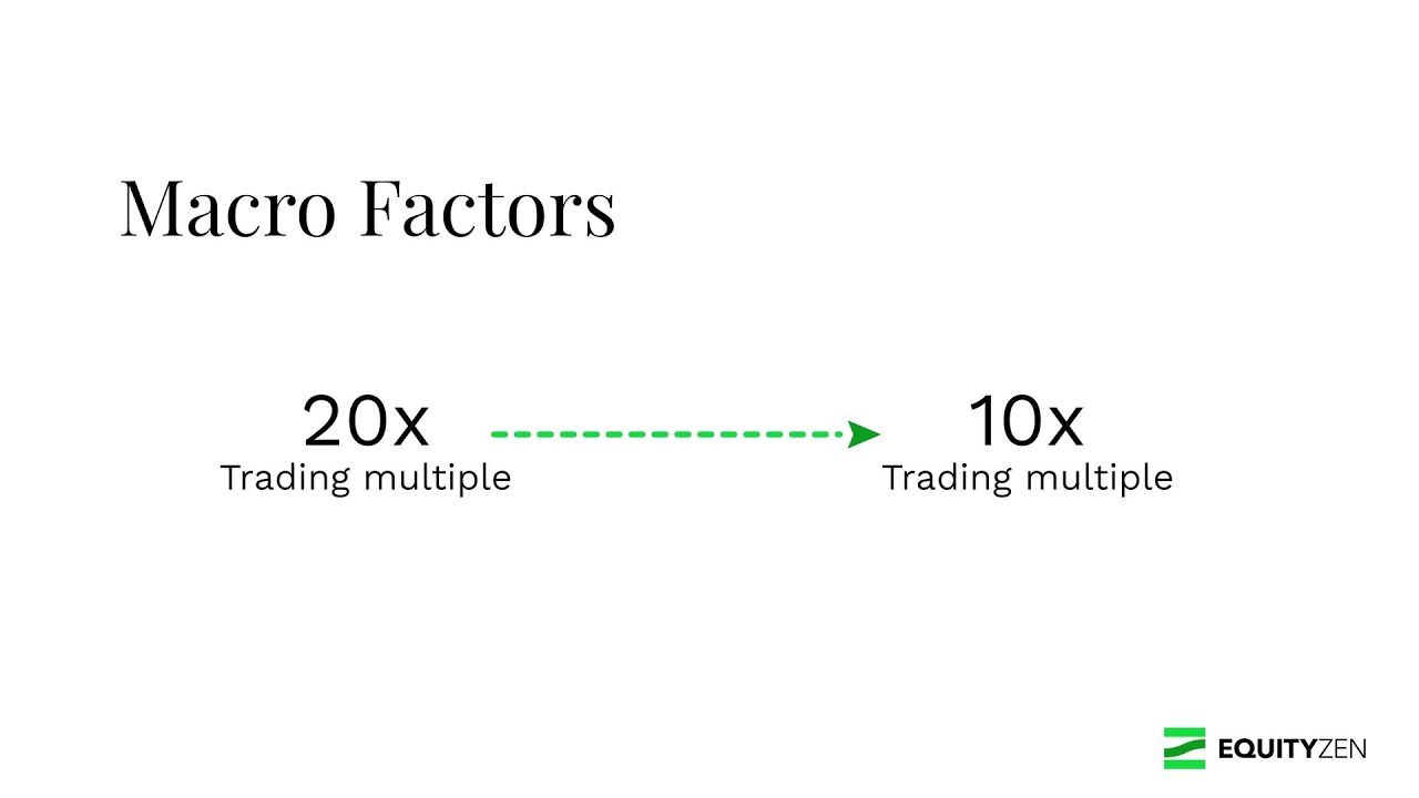 What Should I Expect Once I Own Private Shares? | EquityZen