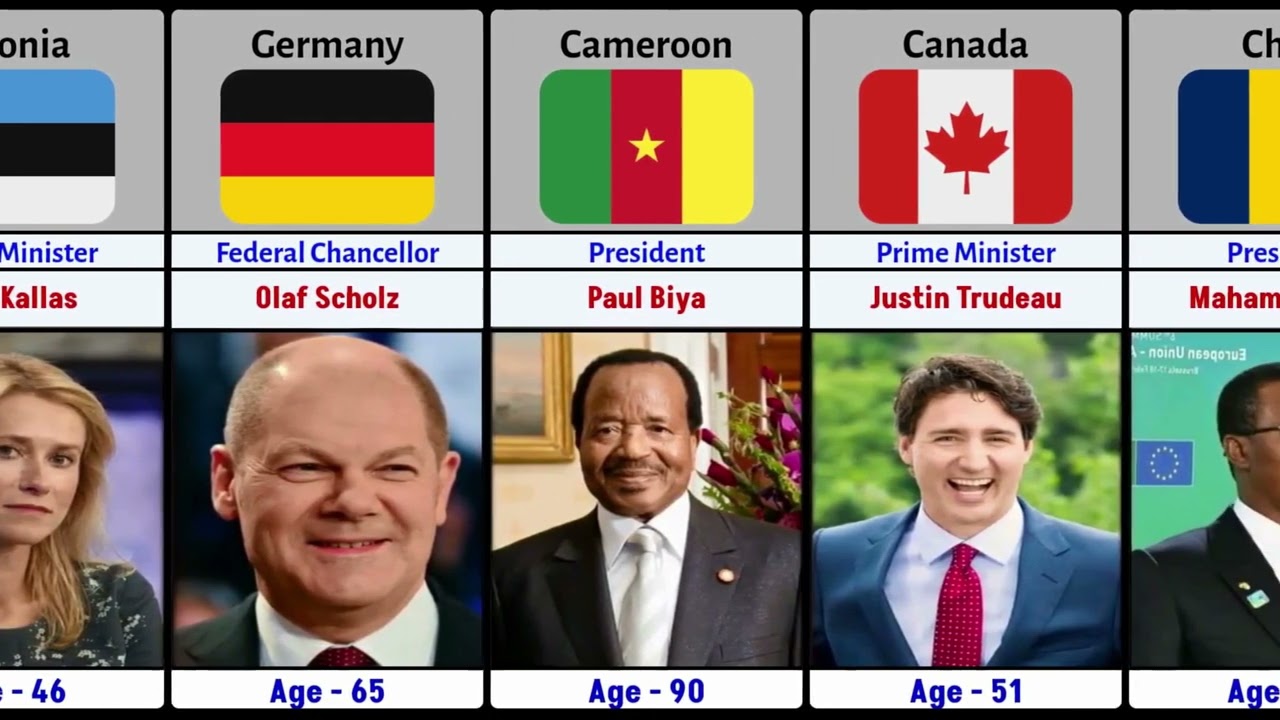 Leaders Of Every Country And Their Ages - Comparison 2023