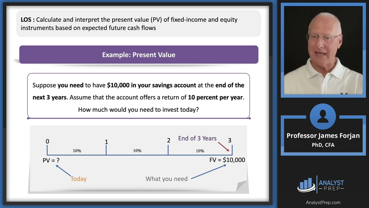 The Time Value of Money in Finance &ndash; Part I (2025 CFA&reg; Level I Exam &ndash; QM &ndash; Module 2)