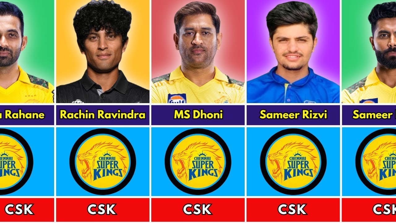 Chennai Super Kings IPL 2024 Squad | CSK Full Squad | IPL Auction 2024