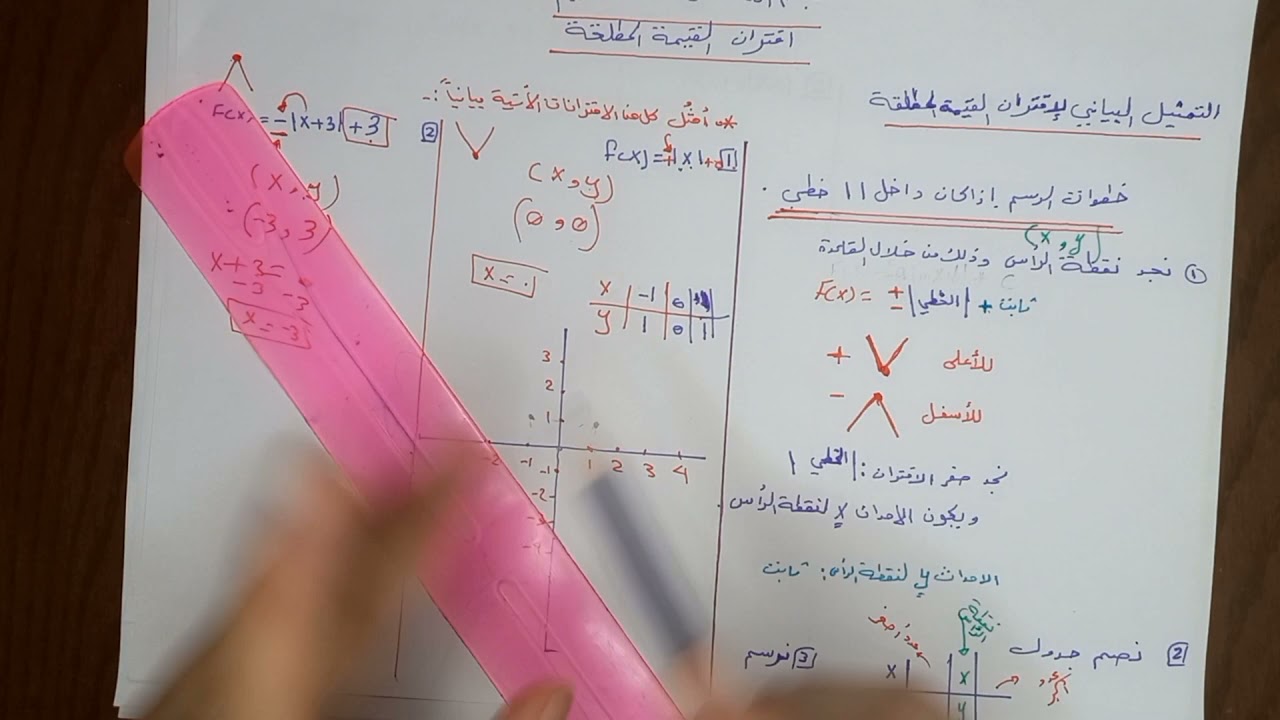 رسم اقتران القيمة المطلقة اول علمي منهاج كولينز
