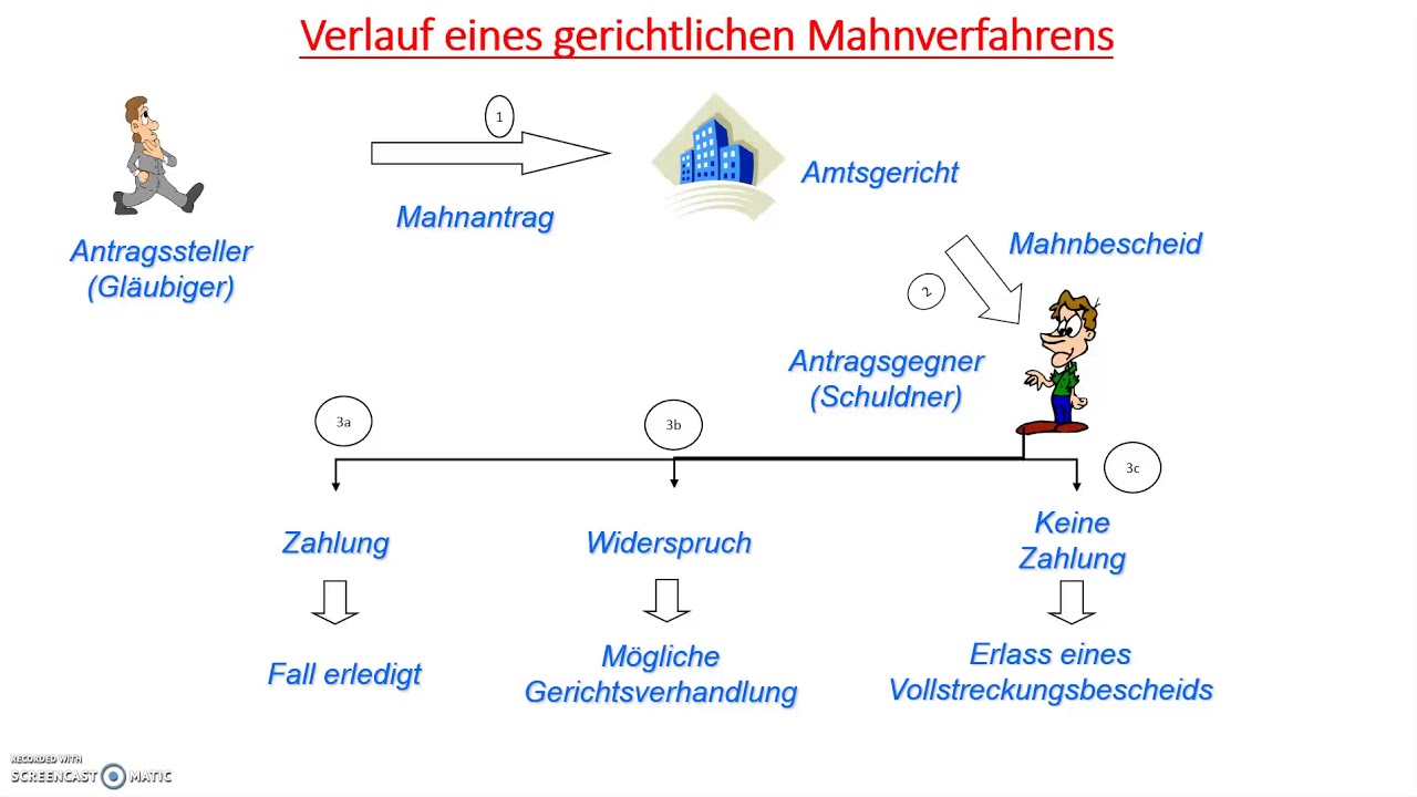 10 Mahnverfahren