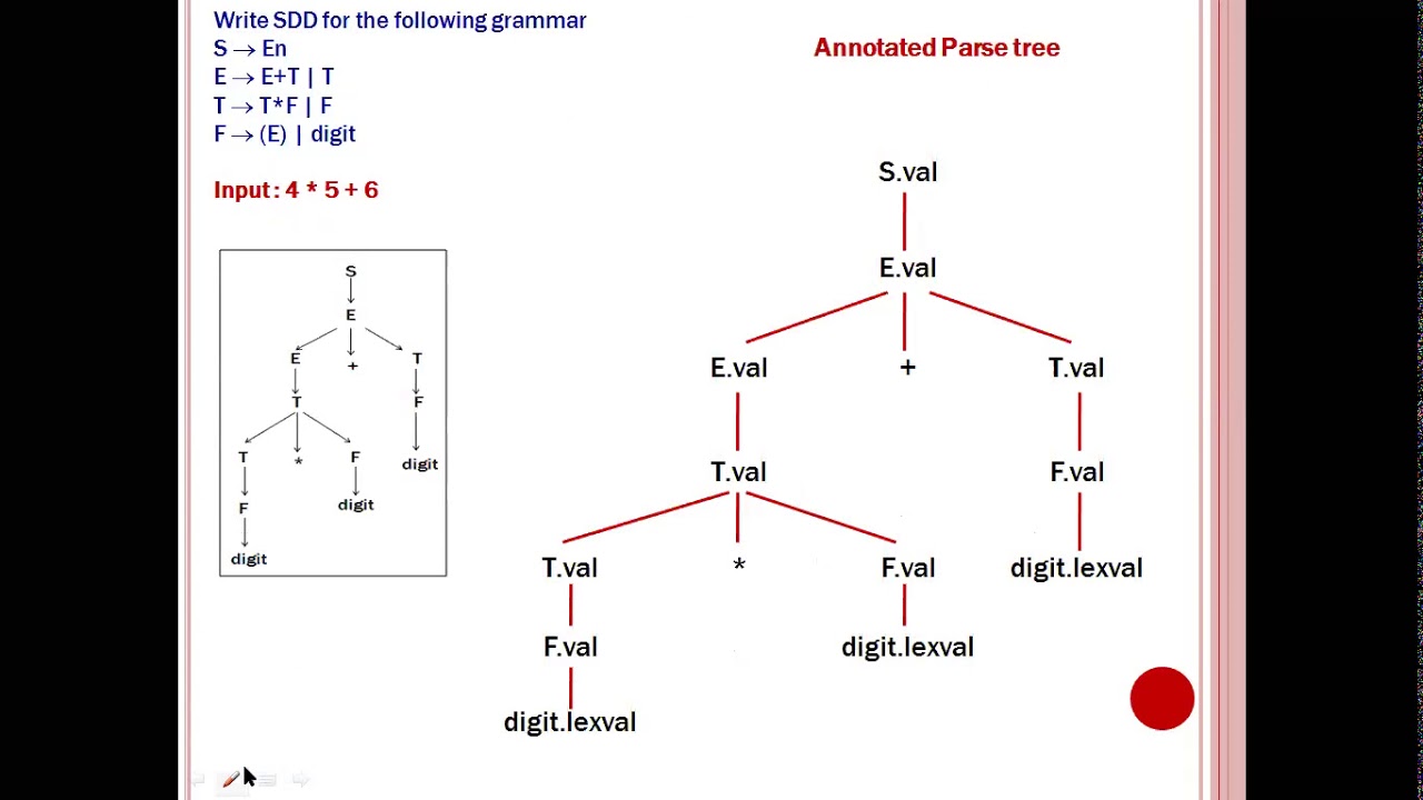 02 Module 5 SDT Annotated parse trees