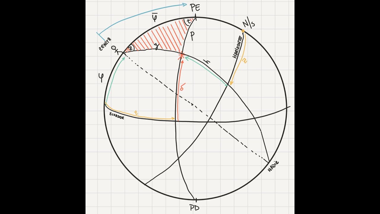 CLASE 8 - TRIANGULO ASTRONOMICO