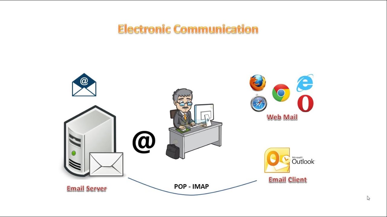New ICDL 2021 (Online Essentials #4) Outlook 2019  -  اساسيات الانترنت | البريد الالكتروني