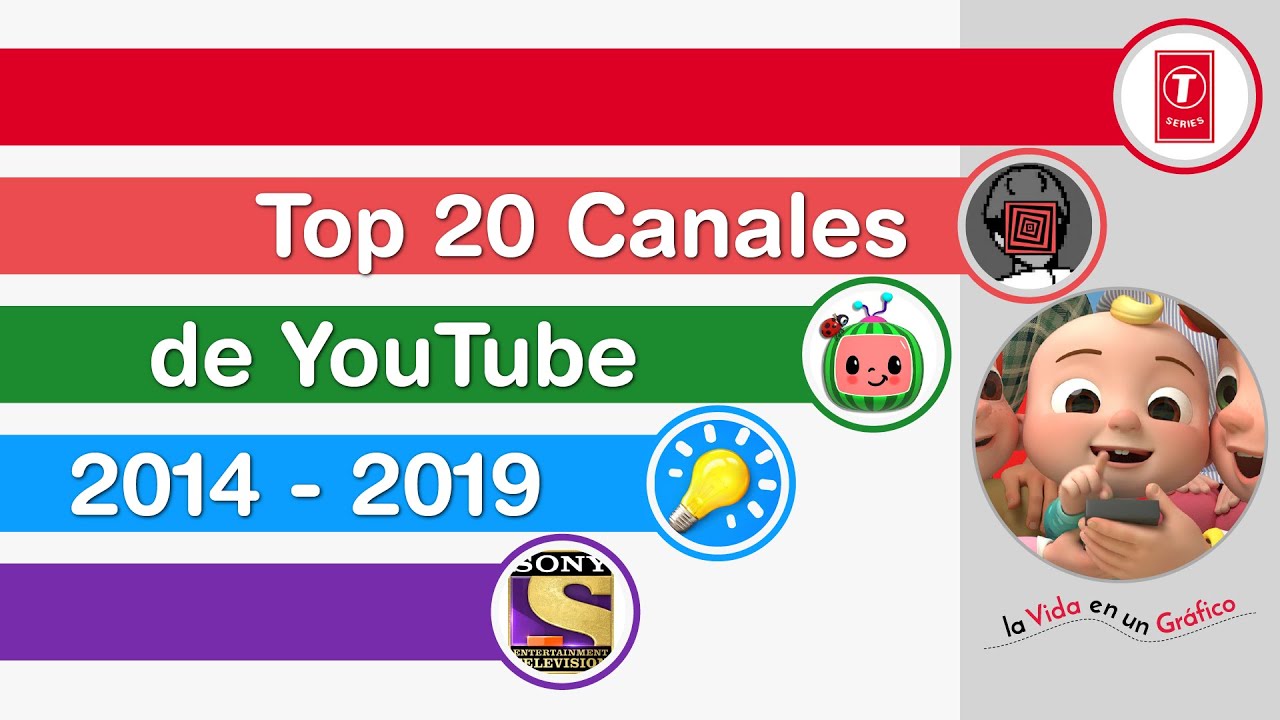 Los Canales de YouTube con Más Suscriptores | 2014 - 2019