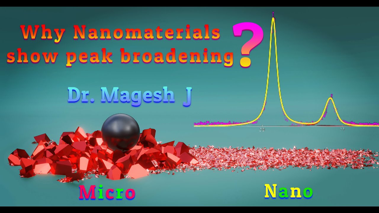 Why Nano Materials Show Peak Broadening | X-Ray Diffraction | XRD | Crystal Structure | Crystal Size