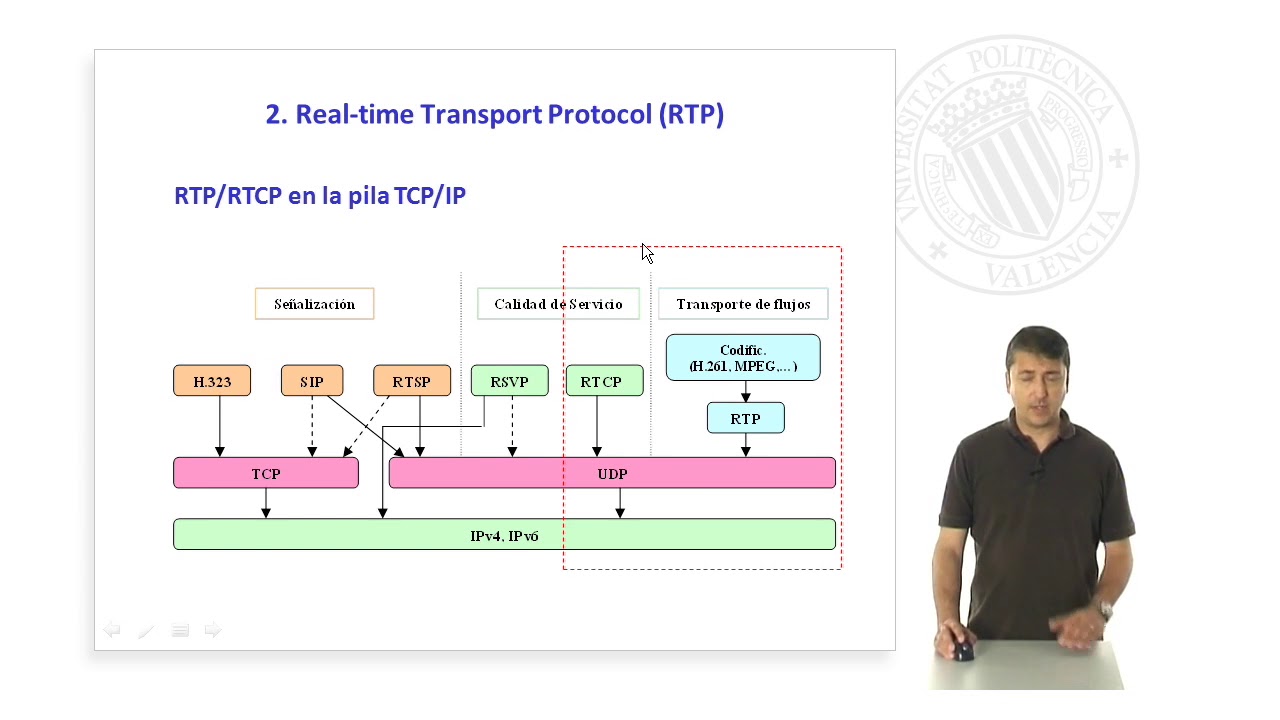 El protocolo RTP |  | UPV