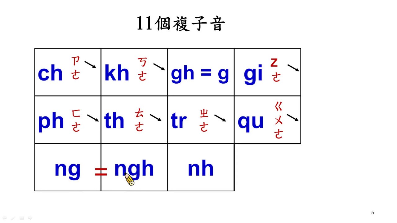 越南語複子音