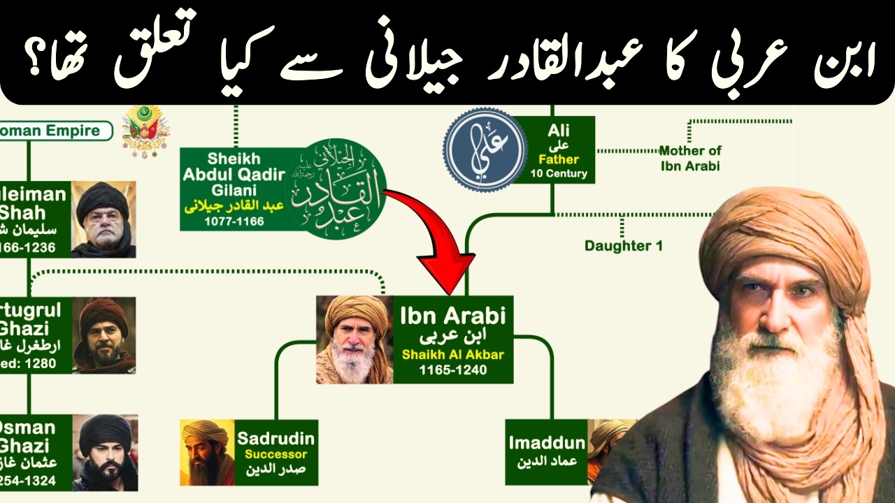 Ibn Arabi Family Tree | Did Ibn Arabi Meet Ertugrul or Osman Ghazi?