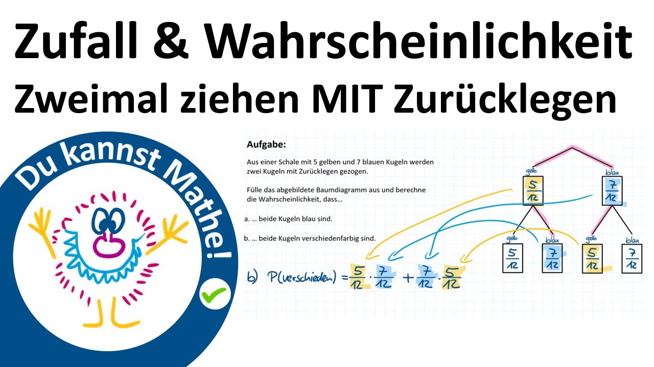 Kugeln ziehen MIT Zur&uuml;cklegen, Zufall und Wahrscheinlichkeit, mit Baumdiagramm