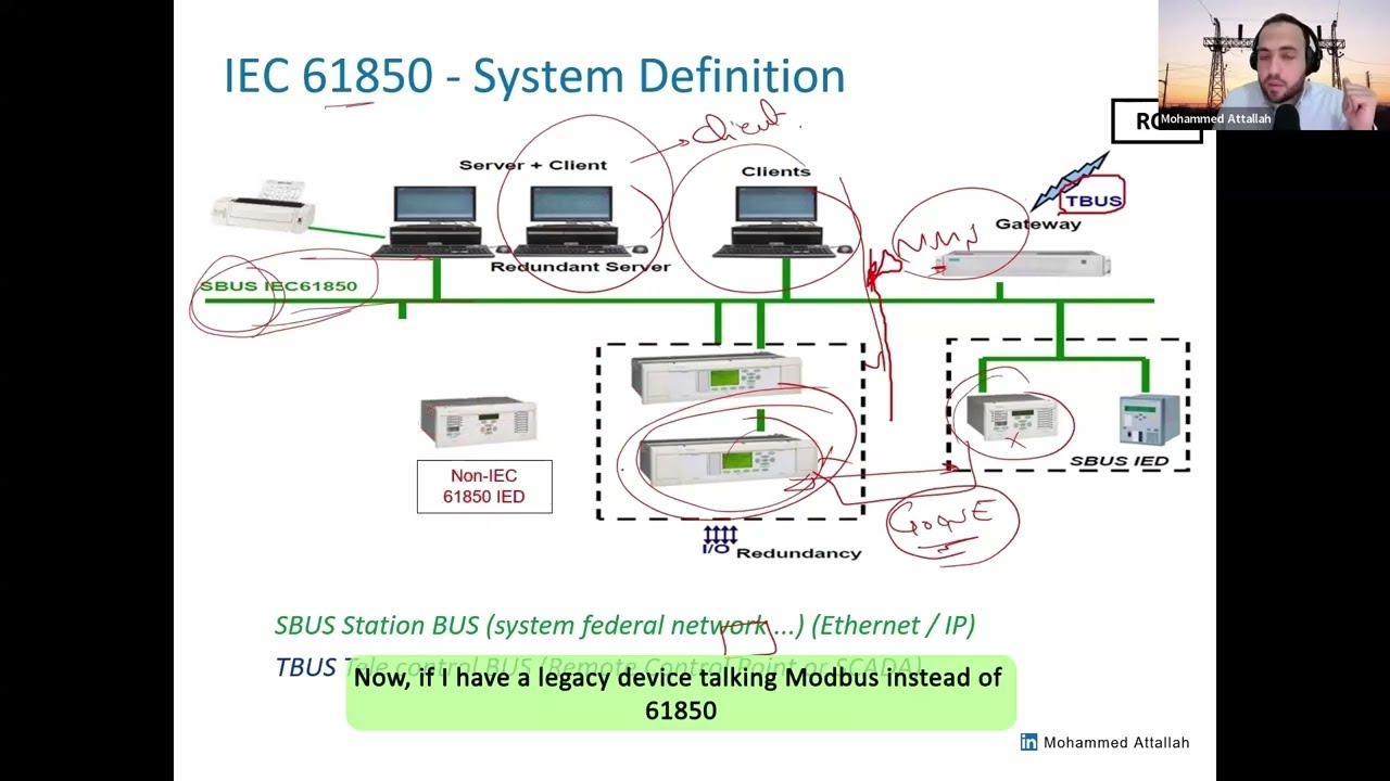 (7/11) IEC 61850 Concepts