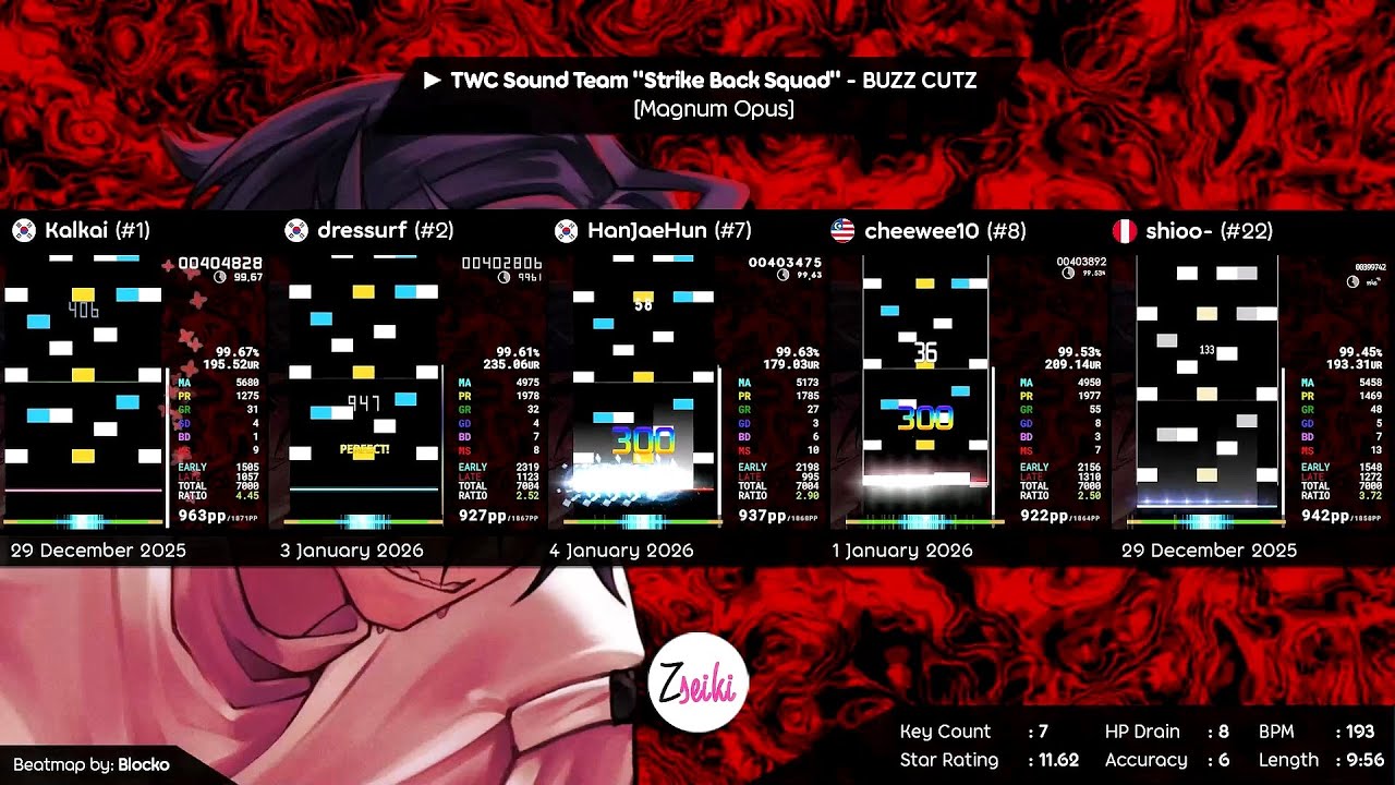 Kalkai vs dressurf vs HanJaeHun vs cheewee10 vs shioo- | BUZZ CUTZ [Magnum Opus] - osu mania