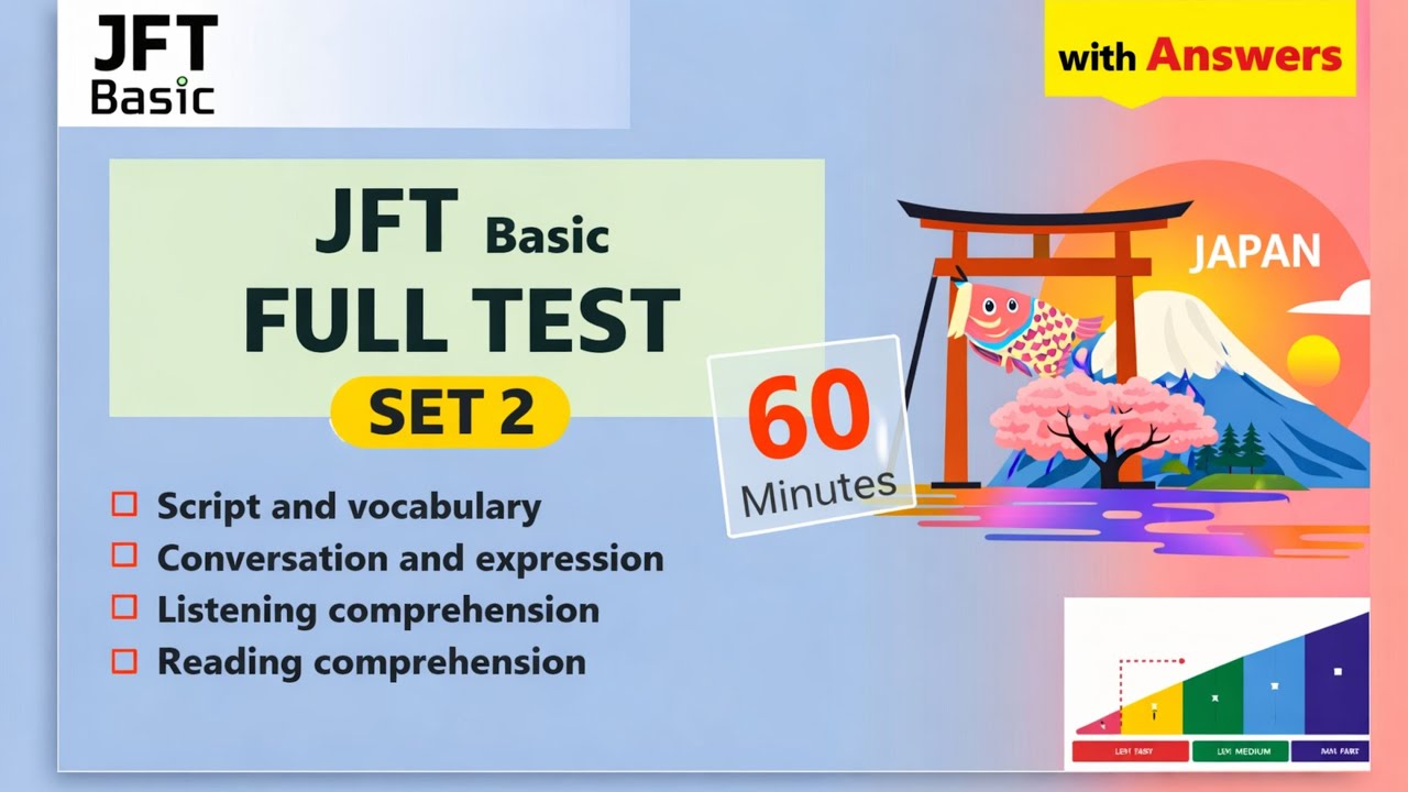 JFT FULL SET Model Question (250 Marks) ✅ | Full Practice Test | JFT A2 Mock Test (Latest)