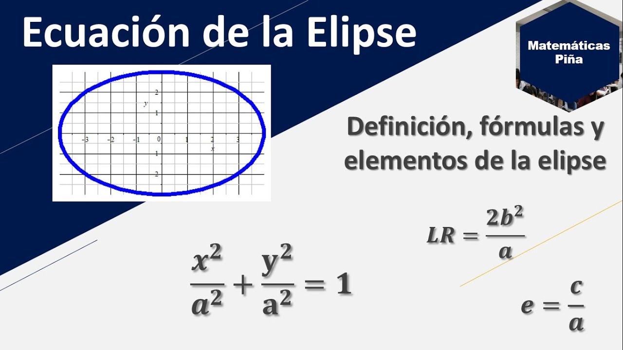 Definición, ecuación, fórmulas y elementos de la elipse