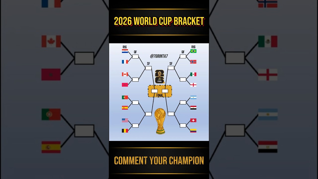 2026 FIFA World Cup | Updated Knockout Bracket Predictions #worldcup2026 #worldcup #predictions