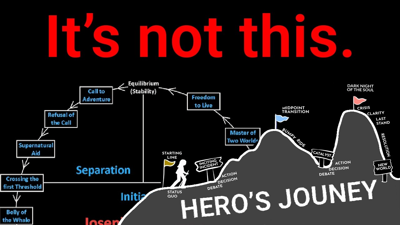 How to tell killer stories in YouTube videos