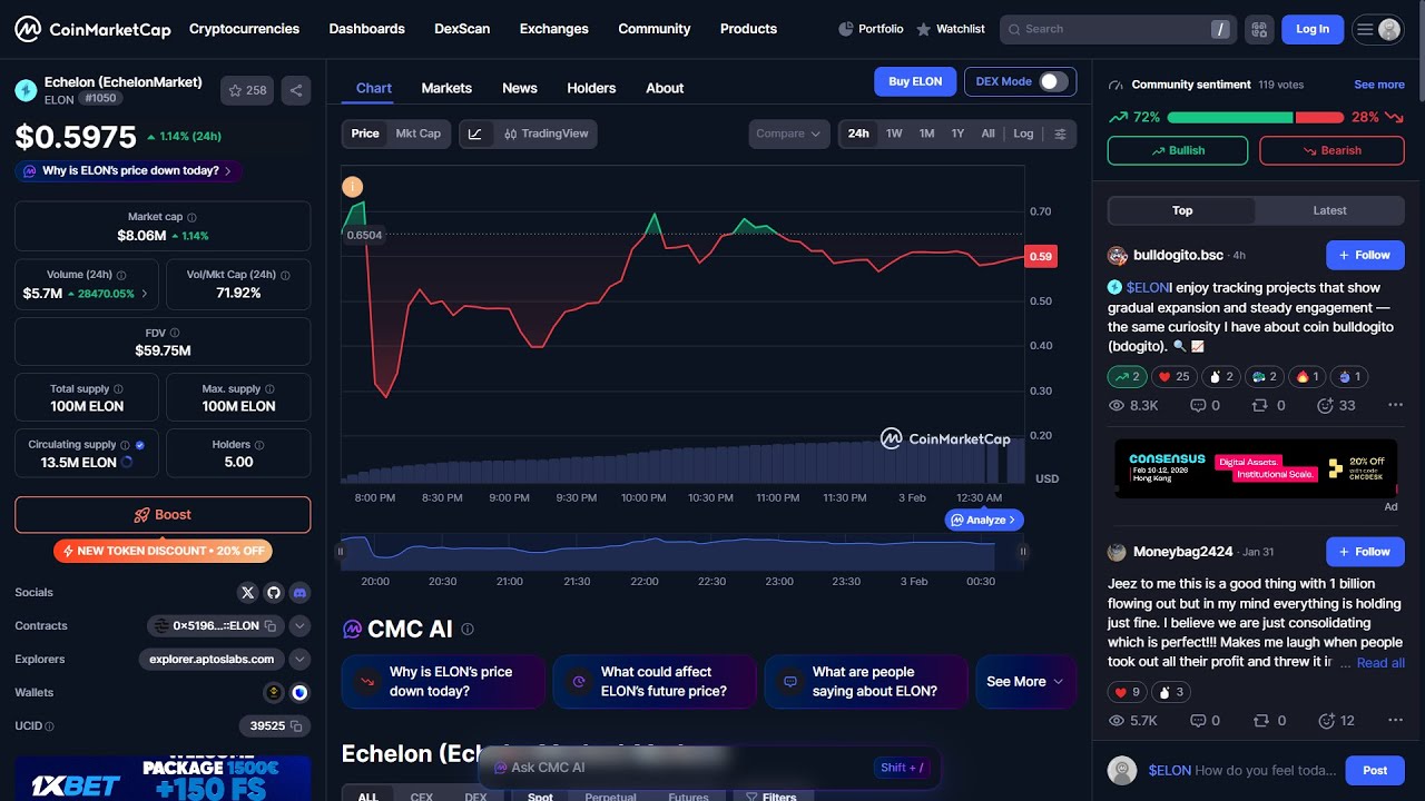 Является ли токен Echelon (EchelonMarket) ($ELON) законным или это мошенничество?