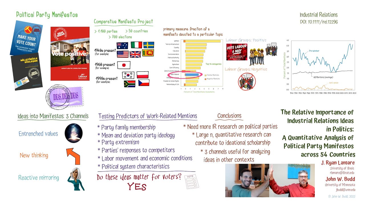 Industrial Relations Ideas in Politics: A Quantitative Analysis of Political Party Manifestos
