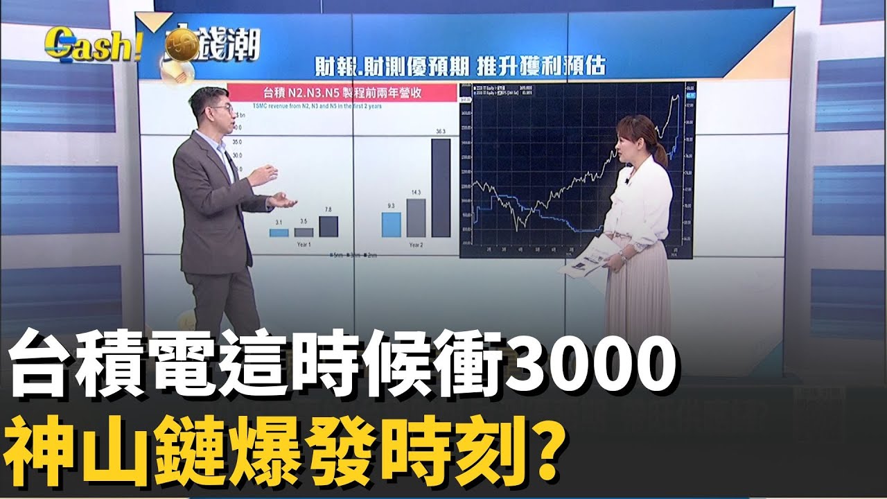 等到