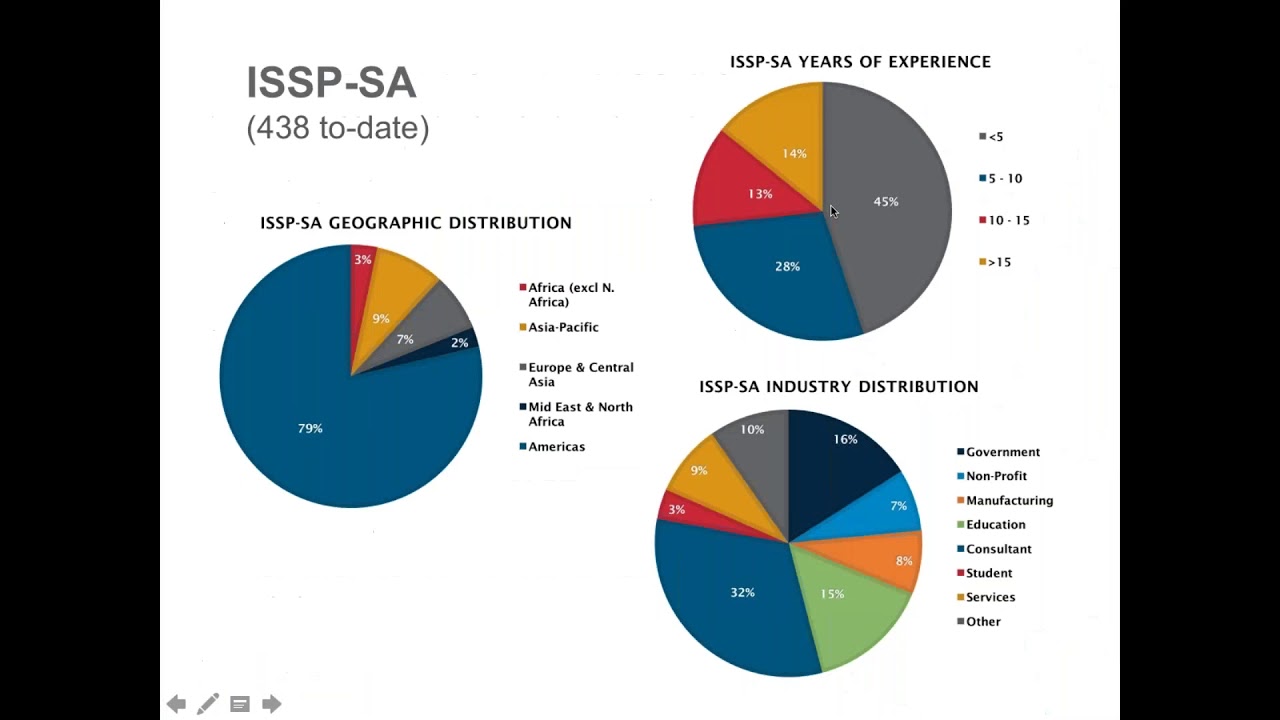 ISSP Certification Info Session - May 2019