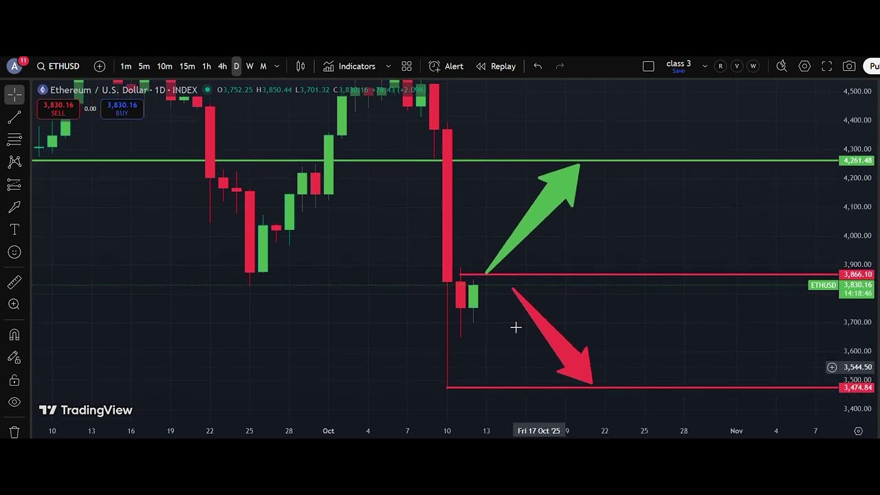 ⚡ ETH/USD Analysis Today 10 Oct | Ethereum Price Forecast | IFX Academy