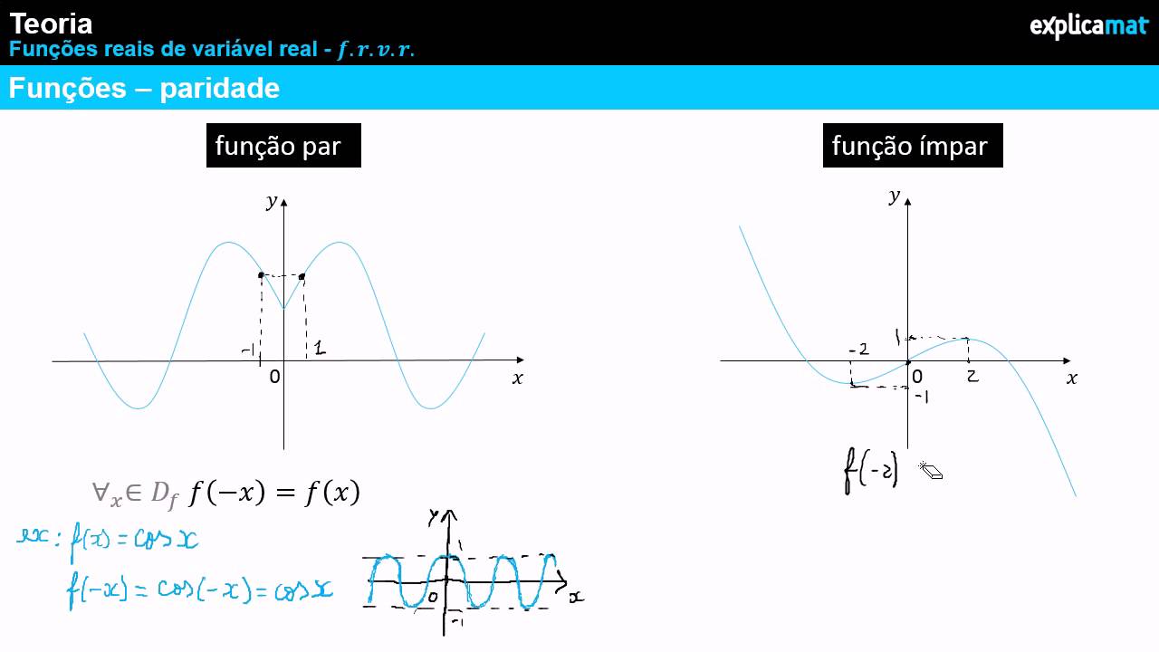 Função Par - Função Ímpar - Estudo da paridade