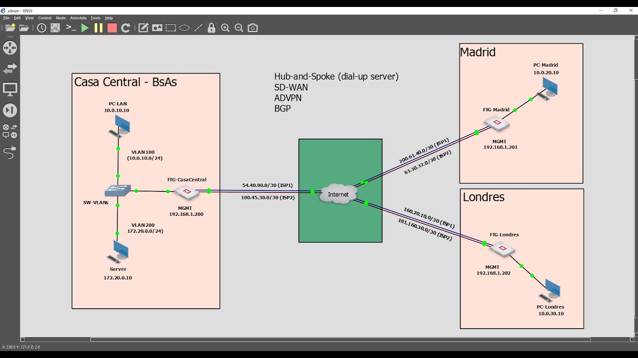 Combinando IPSec Dial-Up con SDWAN y ADVPN