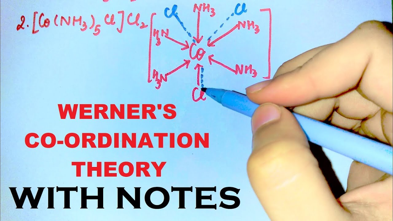 Werner's Coordination Theory | Coordination Compounds | With Notes