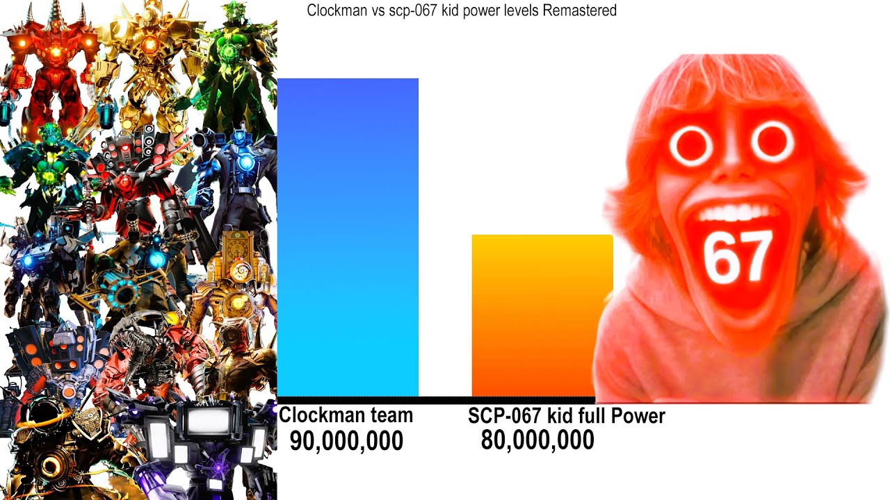 Clockman vs SCP-067 kid power levels Remastered 048