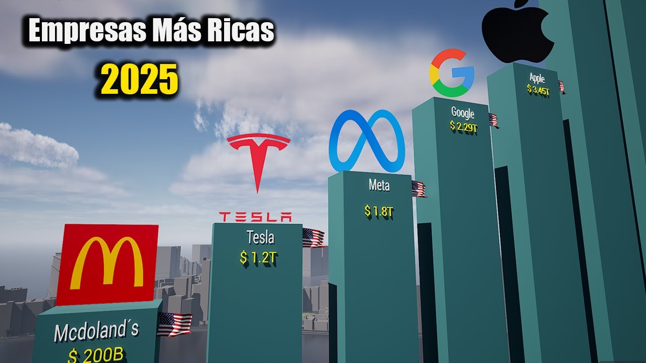 Las EMPRESAS Más Valiosas del Mundo en 2025