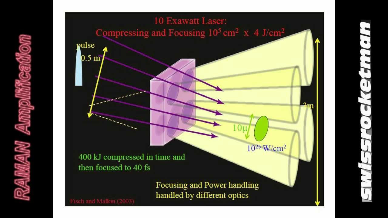 Raman Amplifier for Exawatts Lasers !