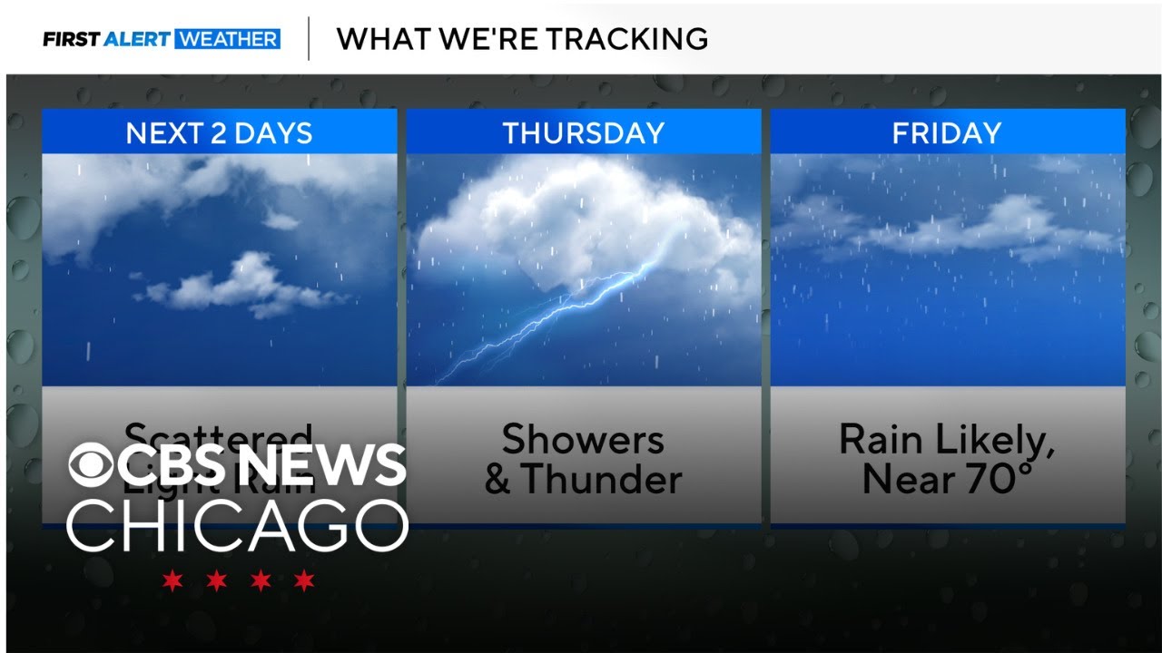 Spotty showers on Tuesday in Chicago