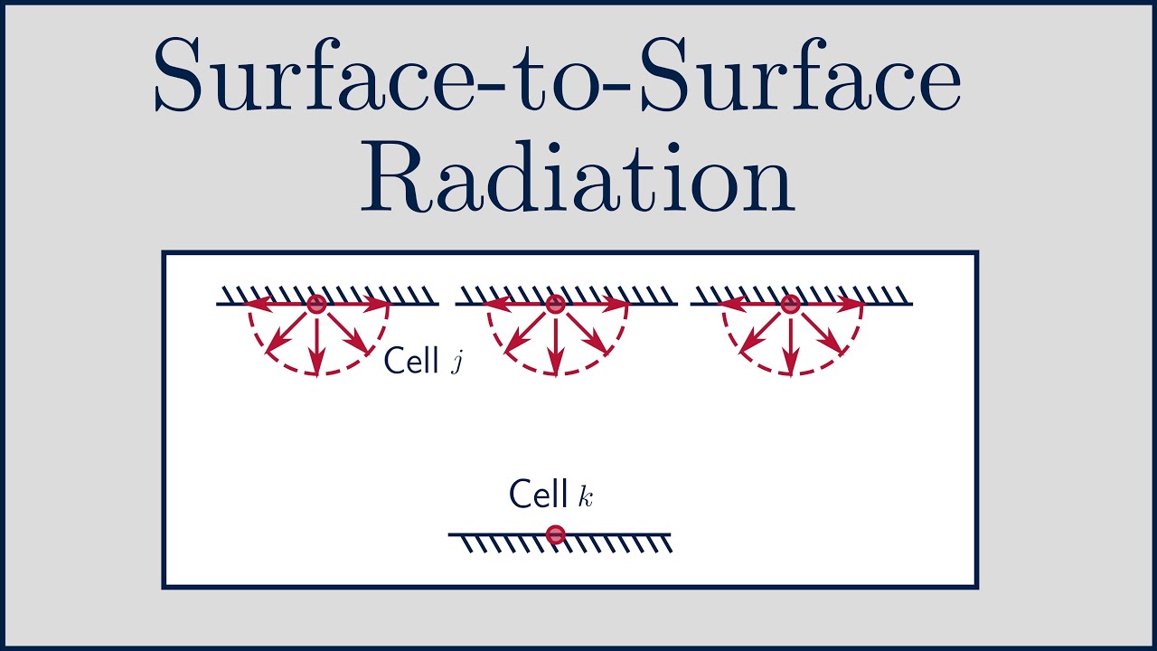 [CFD] How does the Surface-to-Surface (S2S) Radiation Model Work?