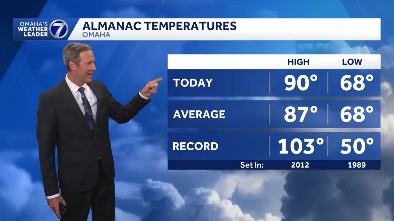 Hot weather returns to Omaha