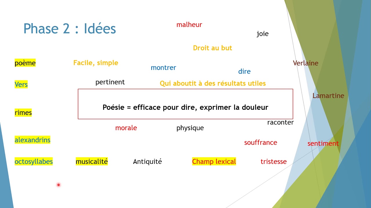 Sujet de r&eacute;flexion explication
