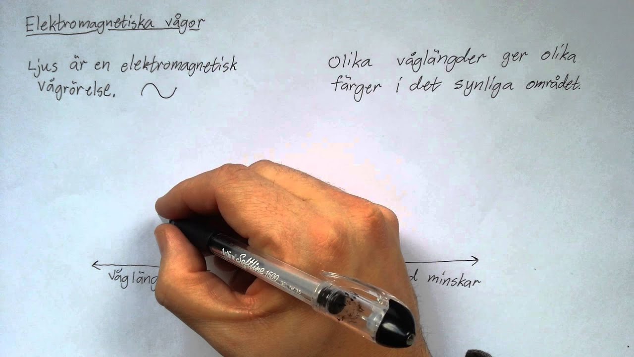 Elektromagnetiska vågor