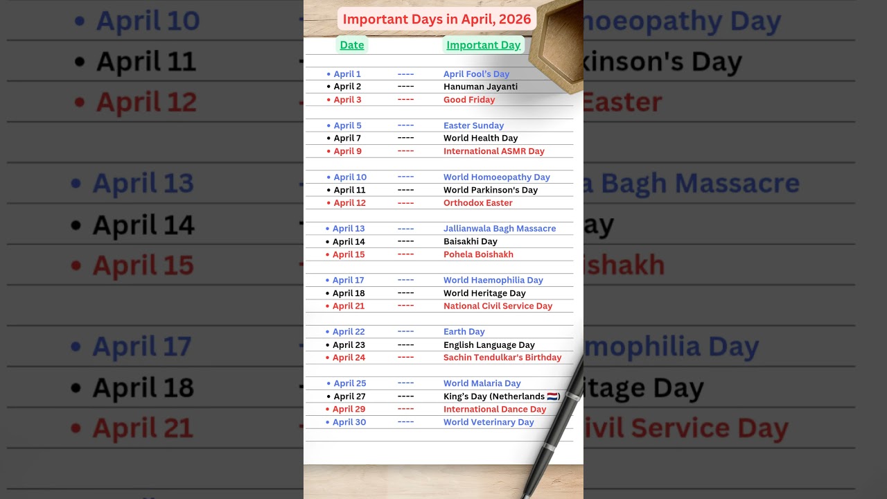 Important Days in April, 2026 #shorts #gkforbharat