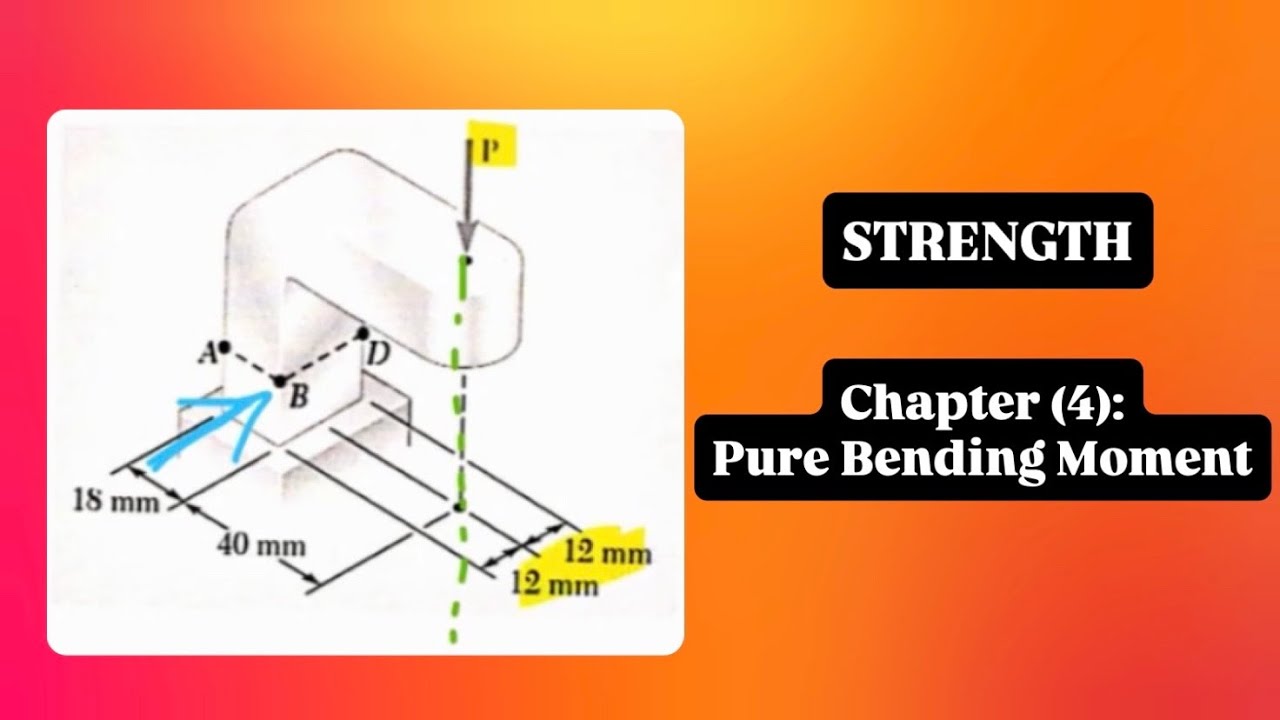 Chapter (4):  Pure Bending Moment (Beams) - Strength of Materials